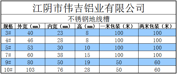 不銹鋼地線槽